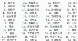 陪诊喂猫遛狗 中国失业青年谋生新选择